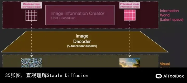 35张图,直观理解Stable Diffusion