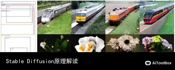 Stable Diffusion原理解读