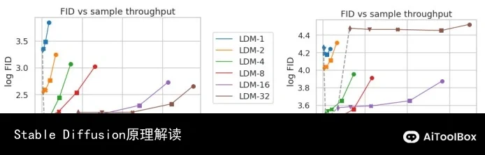 Stable Diffusion原理解读