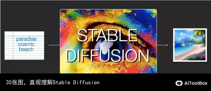 35张图,直观理解Stable Diffusion