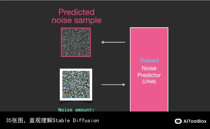 35张图,直观理解Stable Diffusion
