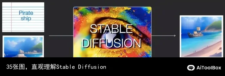 35张图,直观理解Stable Diffusion