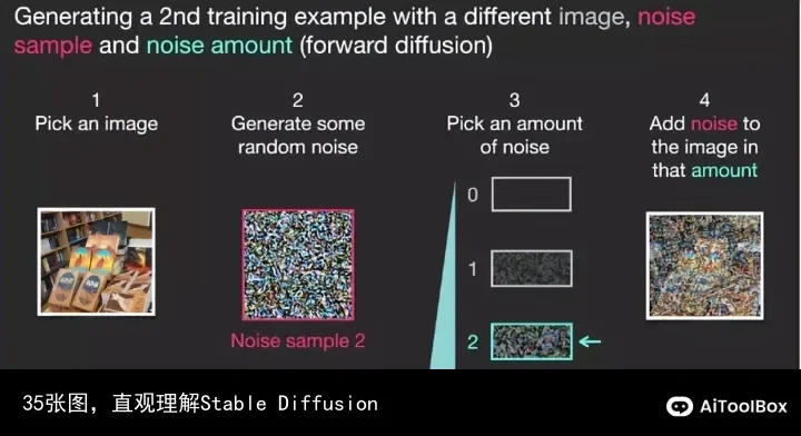 35张图,直观理解Stable Diffusion