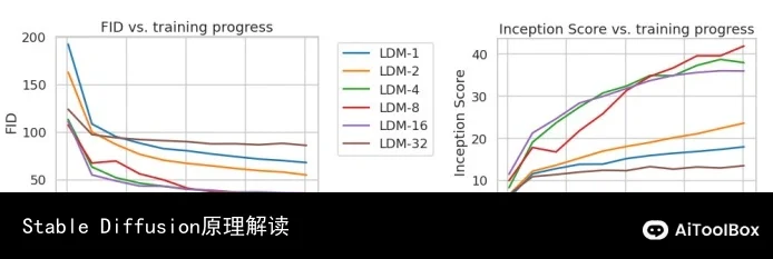 Stable Diffusion原理解读