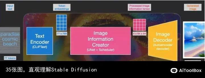 35张图,直观理解Stable Diffusion
