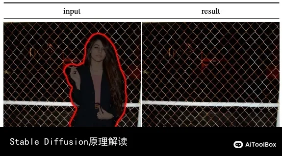 Stable Diffusion原理解读