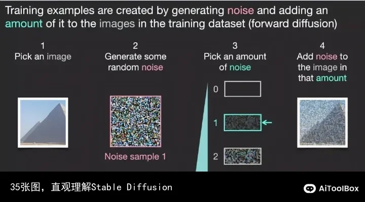 35张图,直观理解Stable Diffusion
