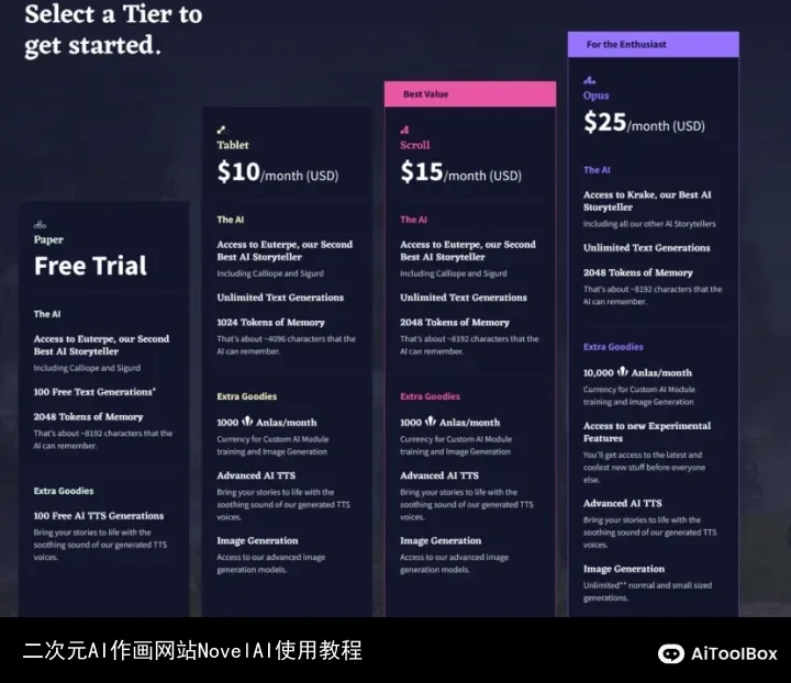 二次元AI作画网站NovelAI使用教程