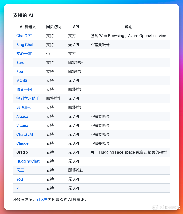 ChatALL:AI 机器人聚合客户端