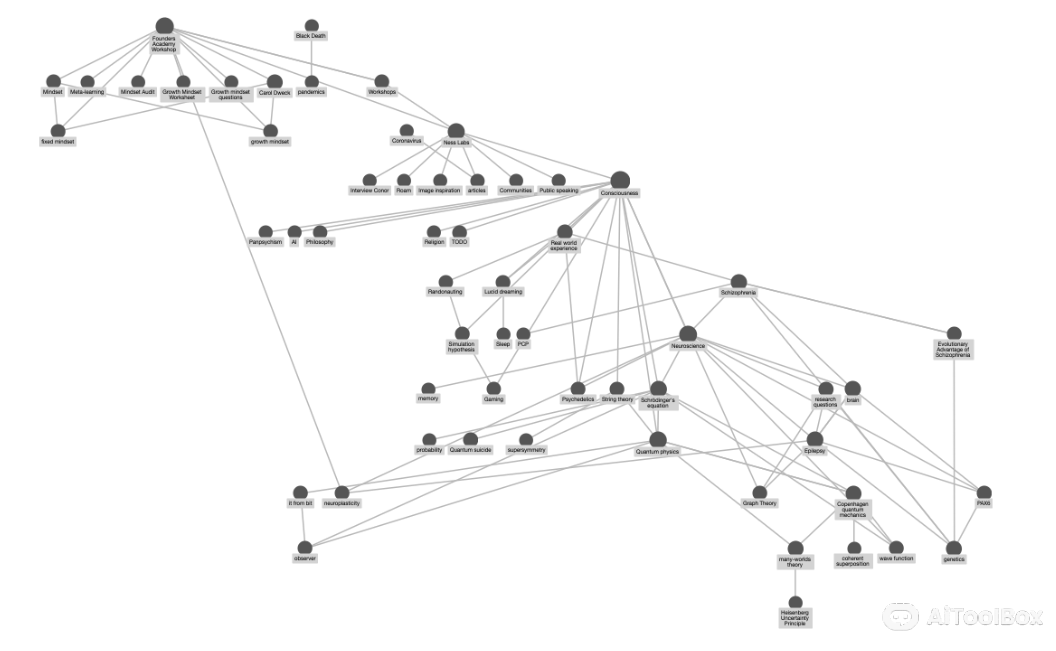 Roam Research双链笔记