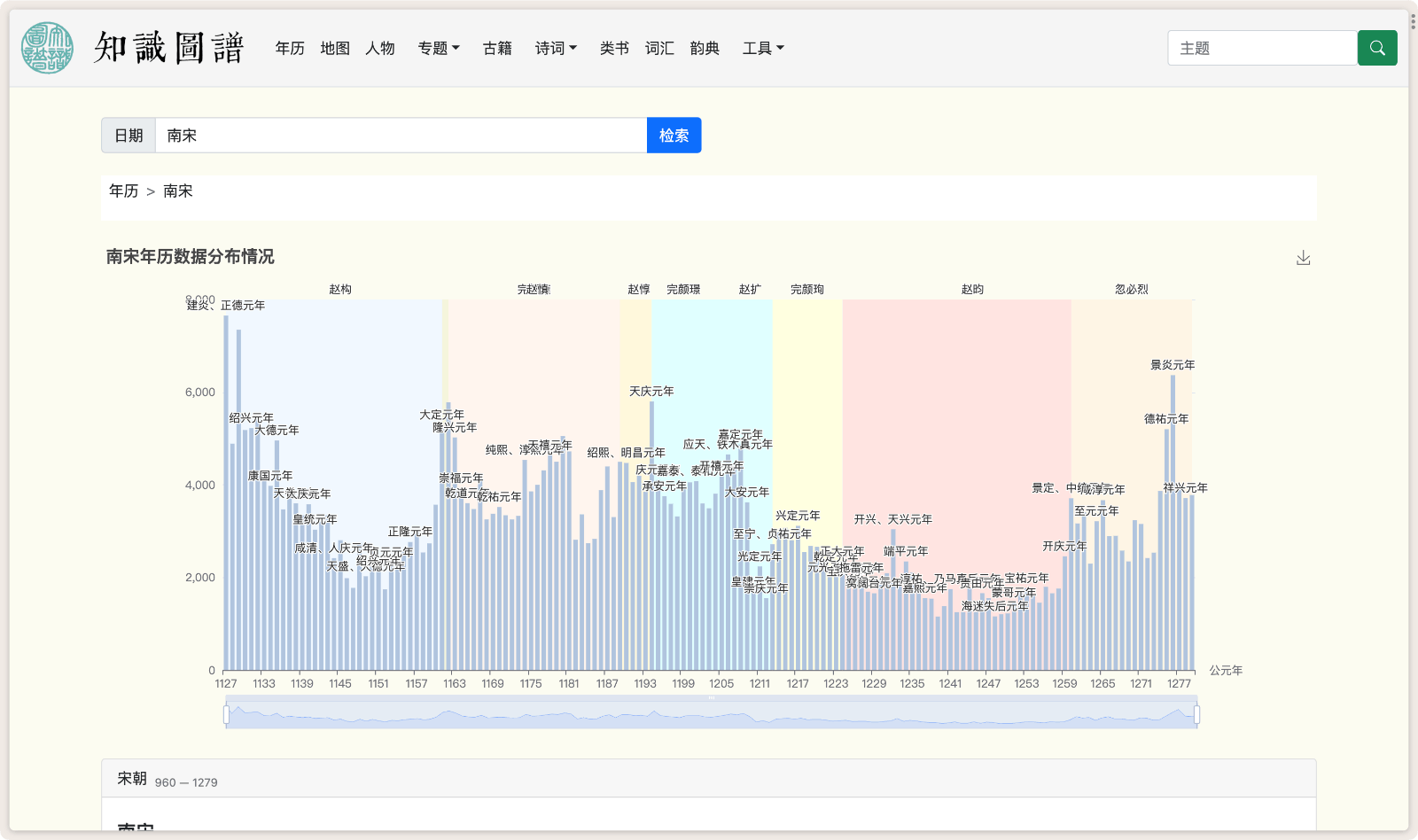 知识图谱 古籍可视化