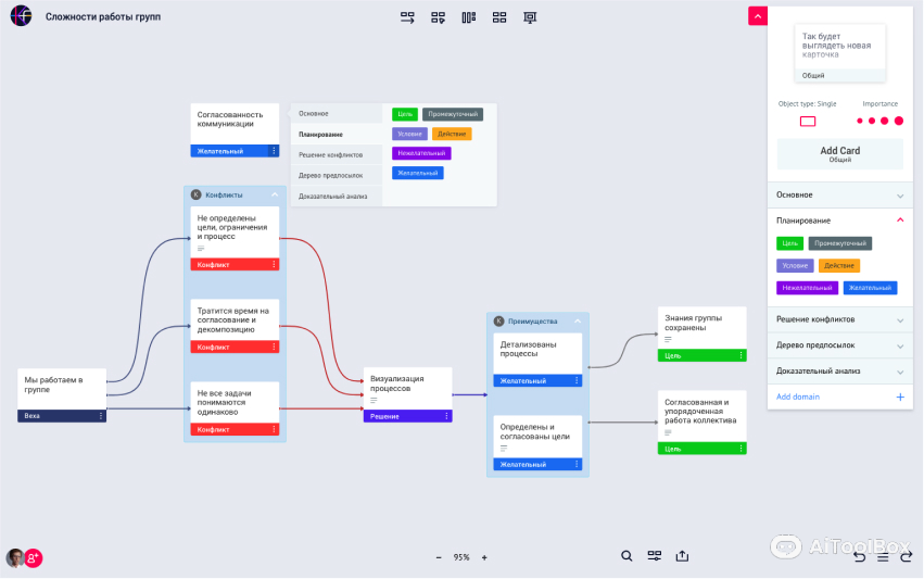 Knowflow 卡片思维导图