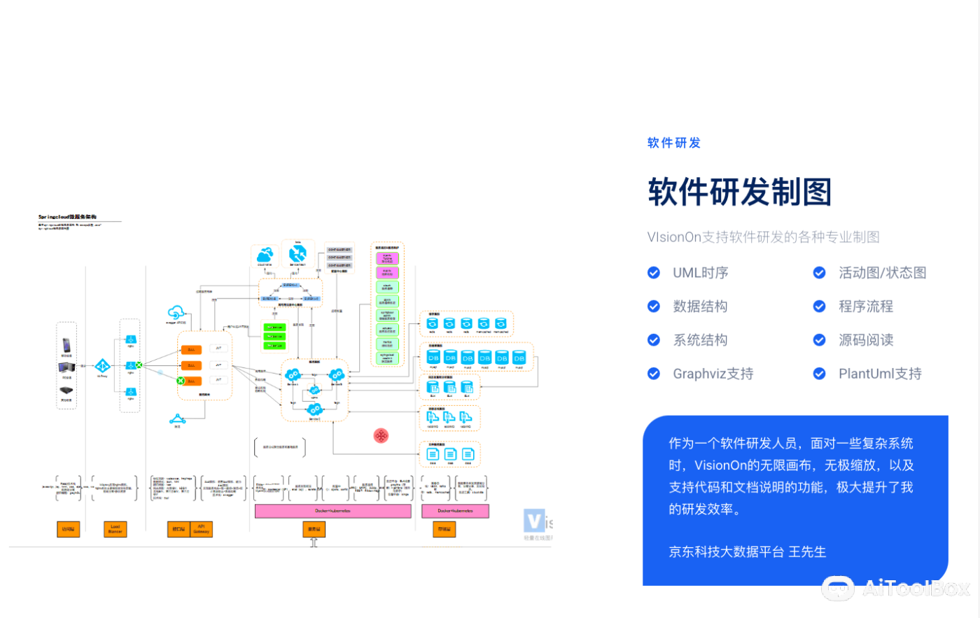 VisionOn 流程图|白板|思维导图