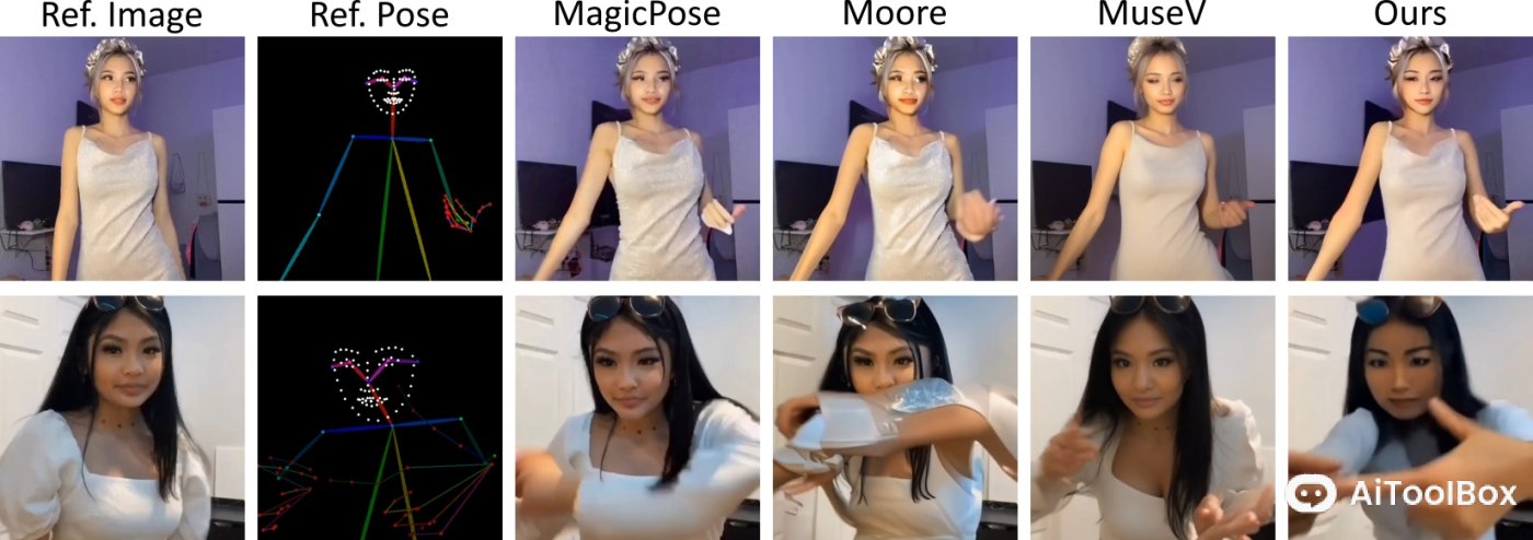 MimicMotion(图2) MimicMotion