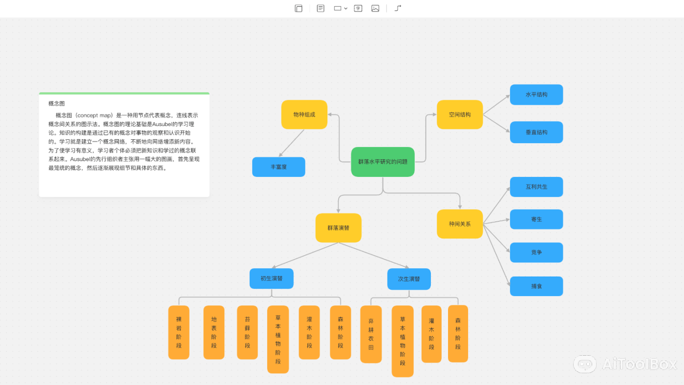 氢图 - 视觉笔记