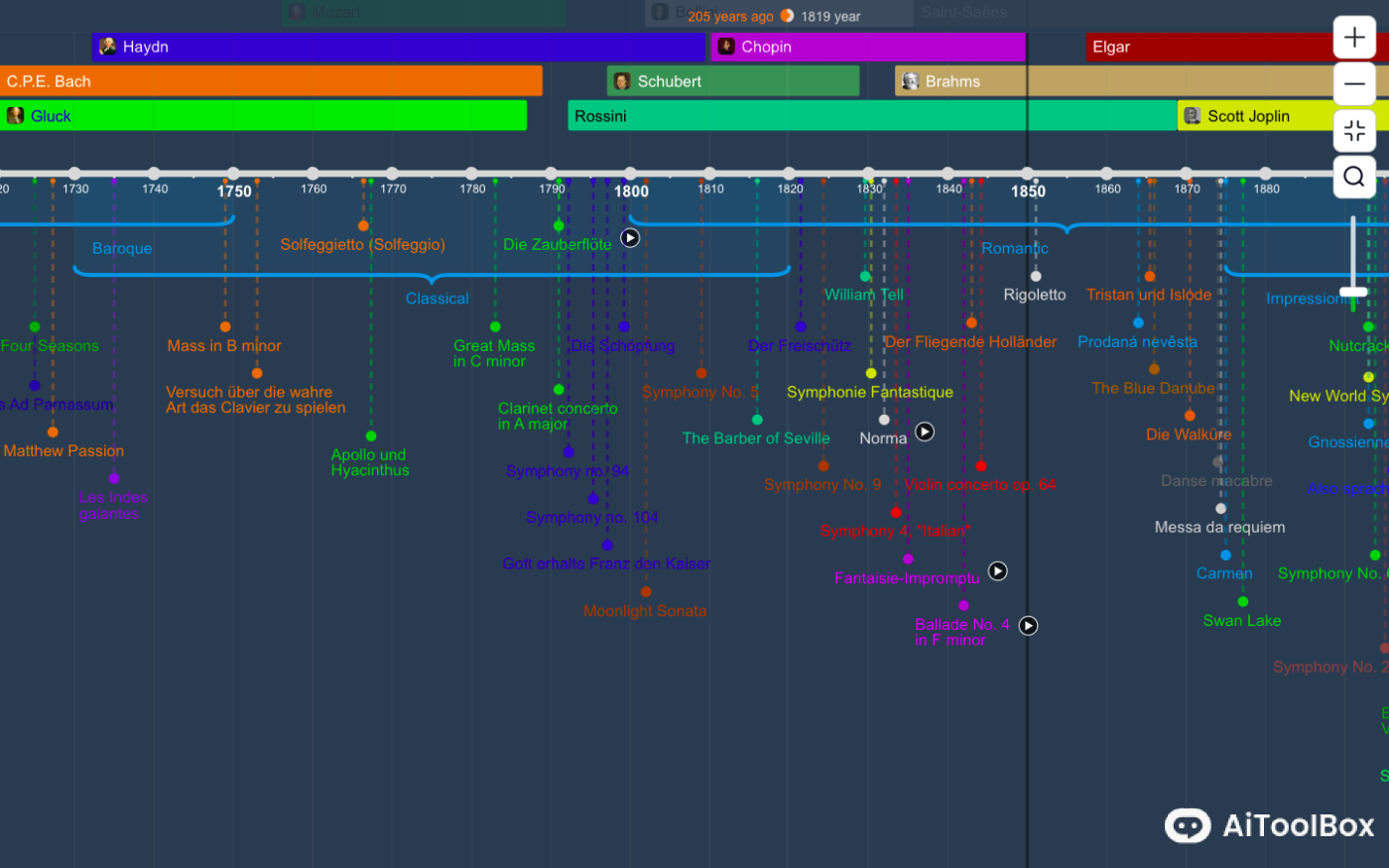 Time Graphics 时间线生成