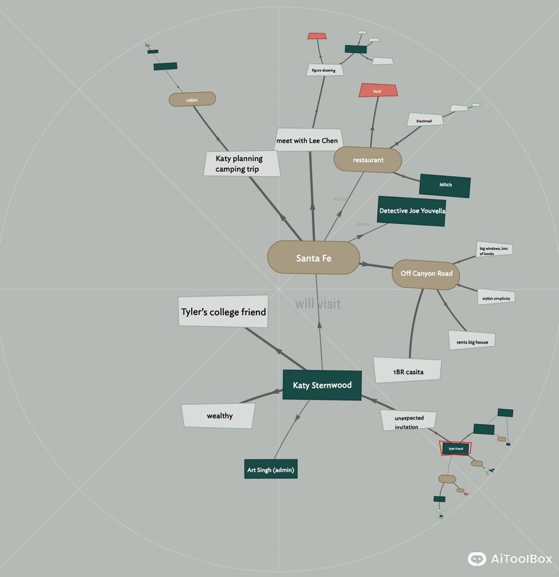 Tinderbox -视觉笔记