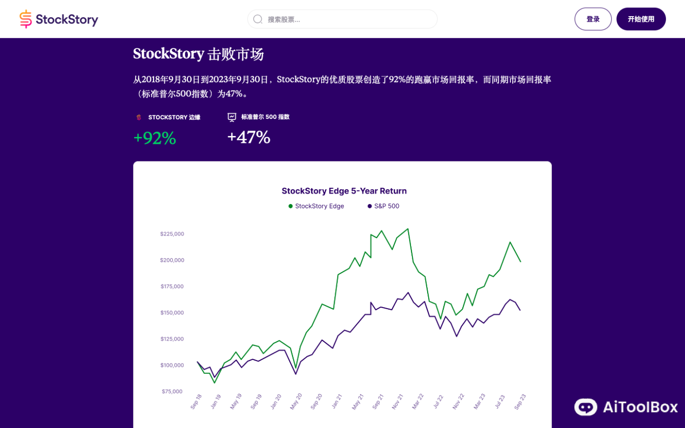 StockStory AI股票分析