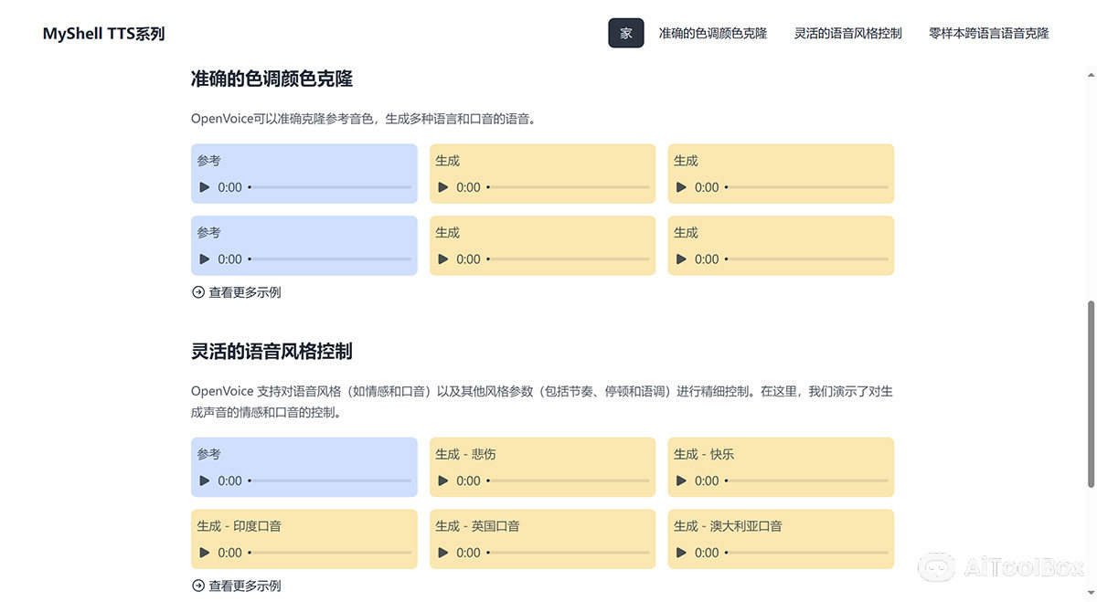 OpenVoice(图1) OpenVoice