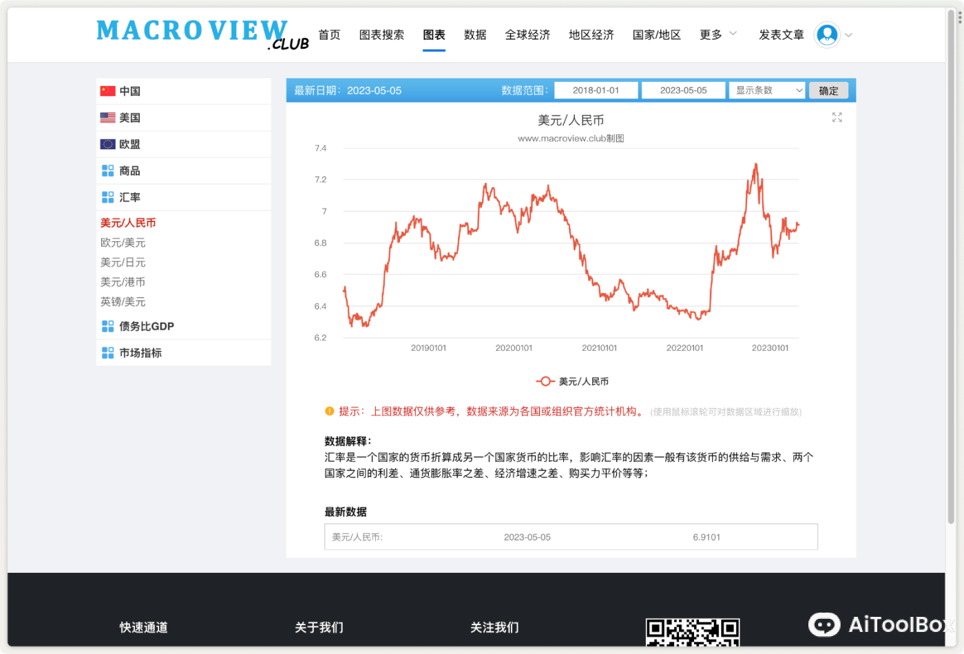 MacroView 整合经济数据