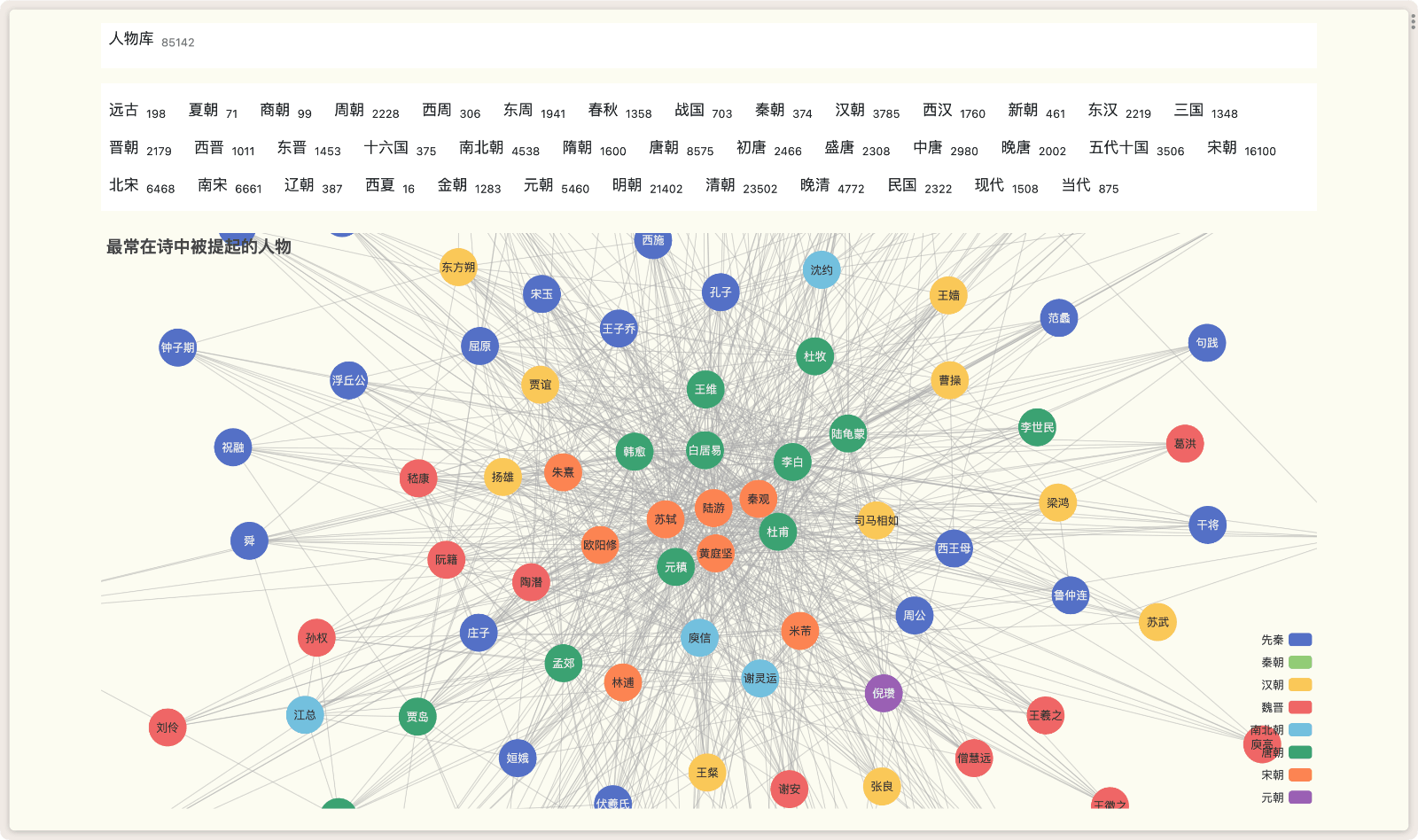 知识图谱 古籍可视化