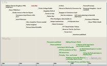 Tinderbox -视觉笔记