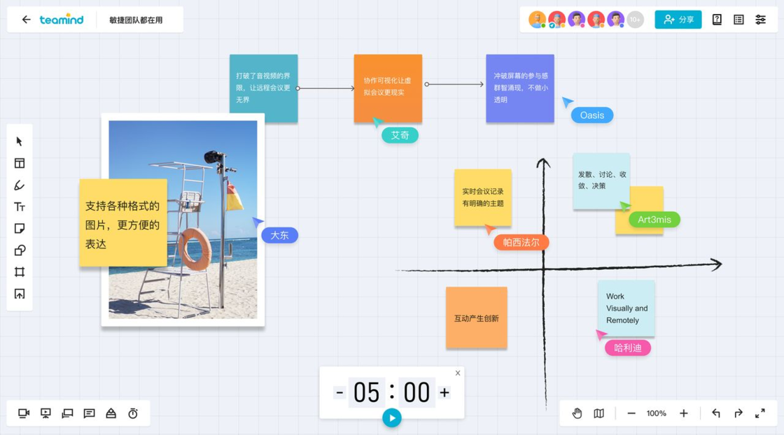 Teamind 在线白板