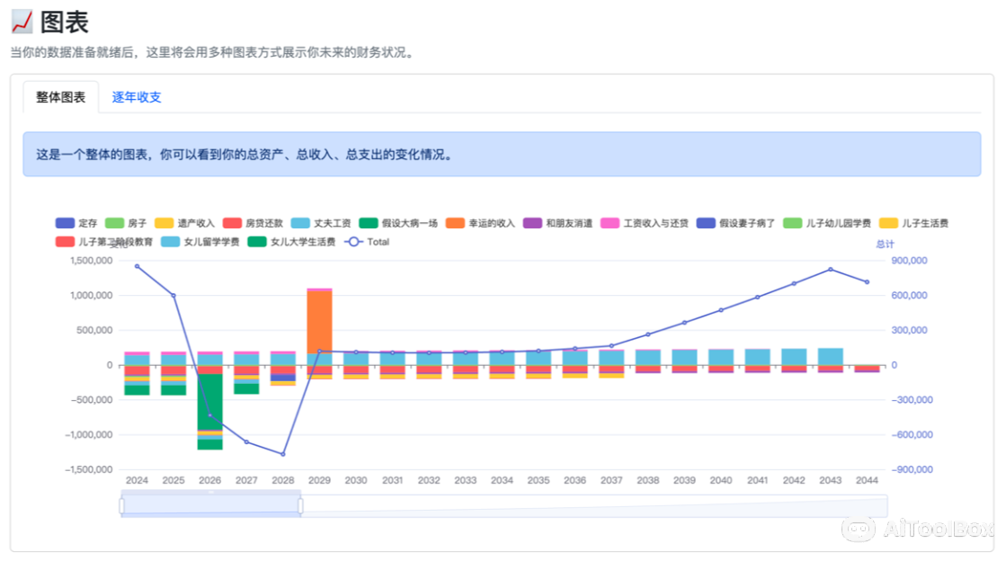 Future Planner 躺平计算器