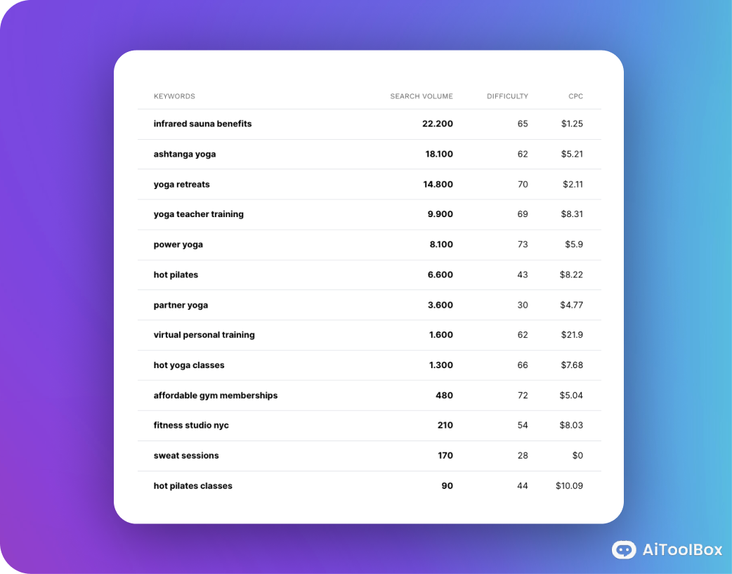 Seo.ai - AI 搜索引擎优化