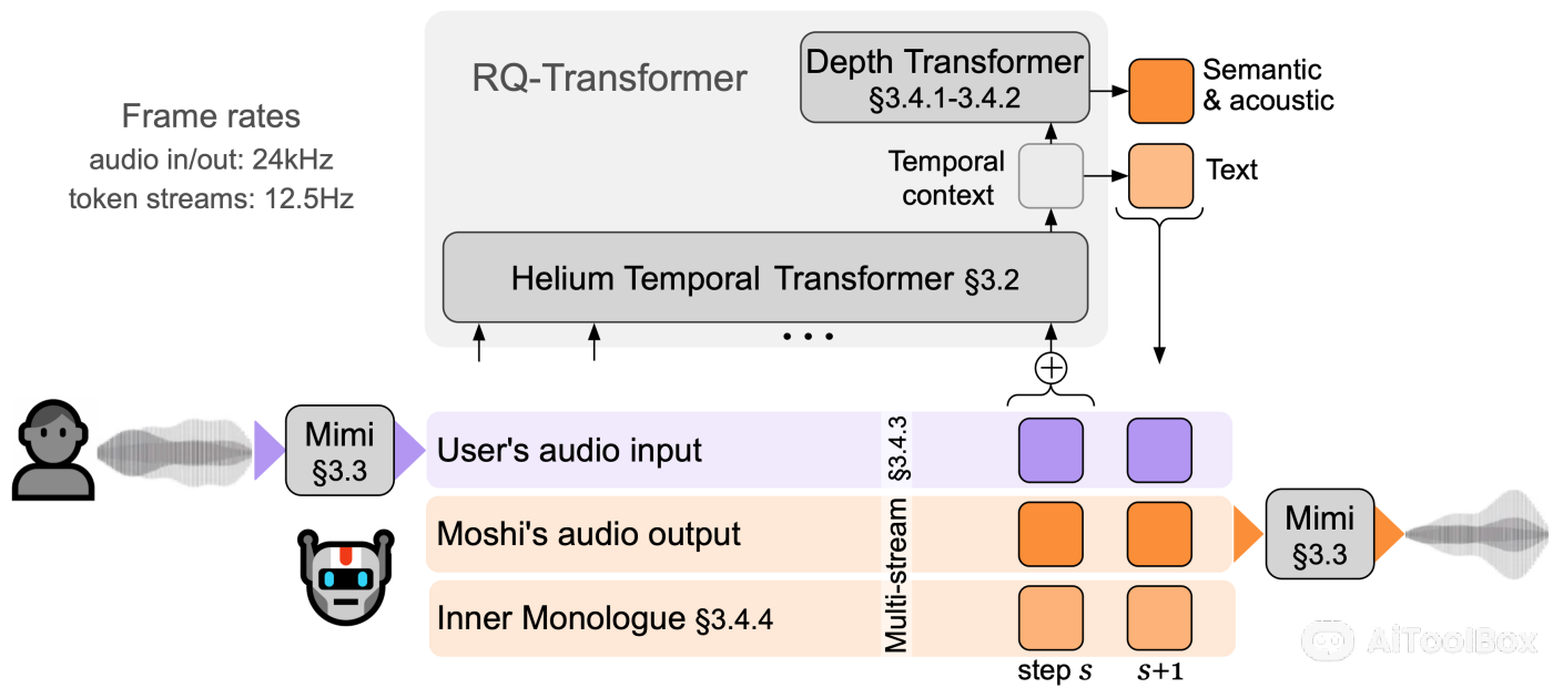 Moshi(图1) Moshi