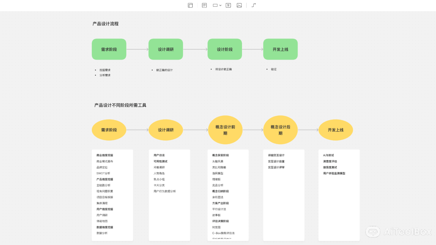 氢图 - 视觉笔记