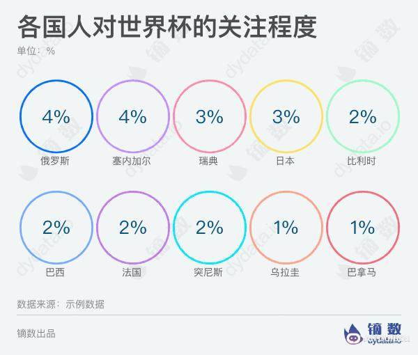 Dycharts 数据可视化