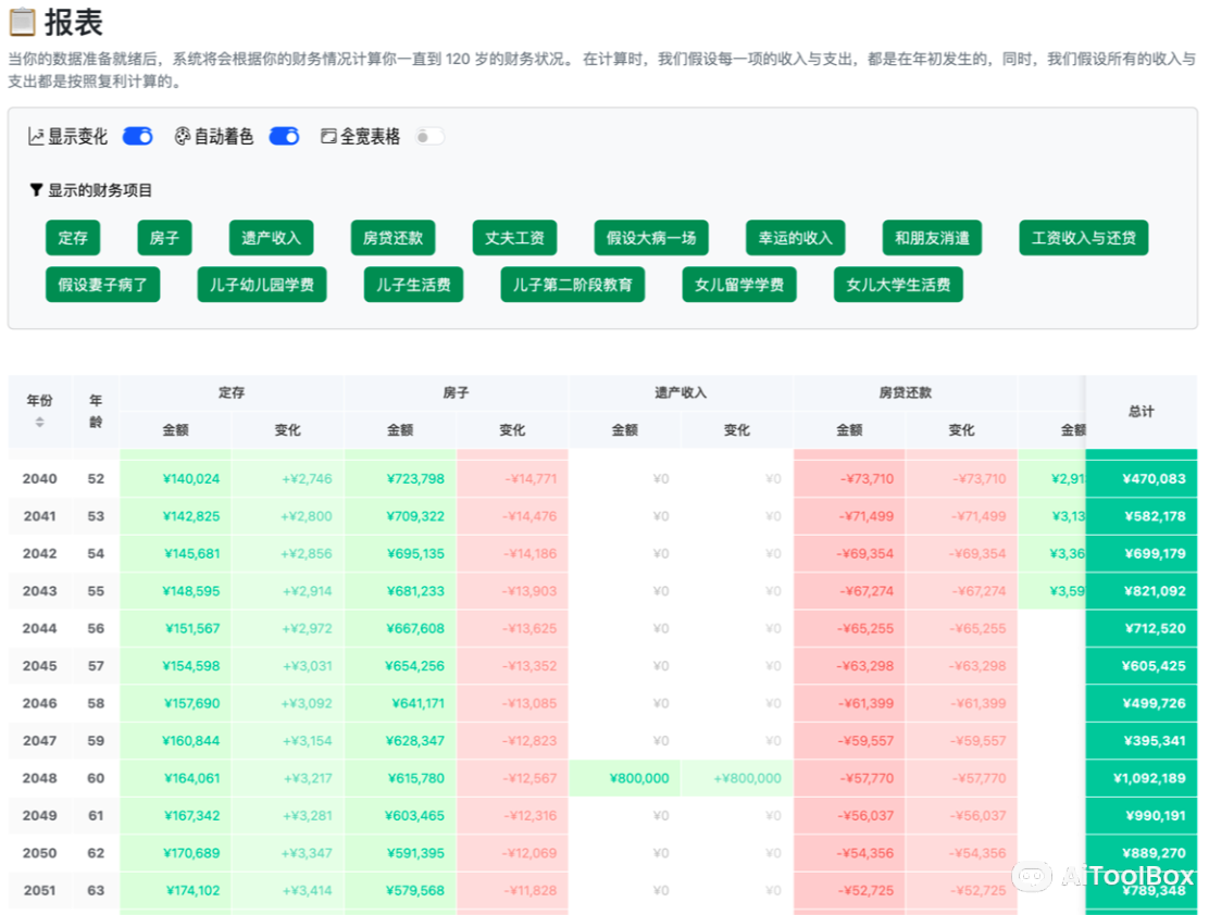 Future Planner 躺平计算器