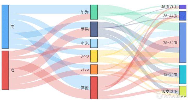 Dycharts 数据可视化