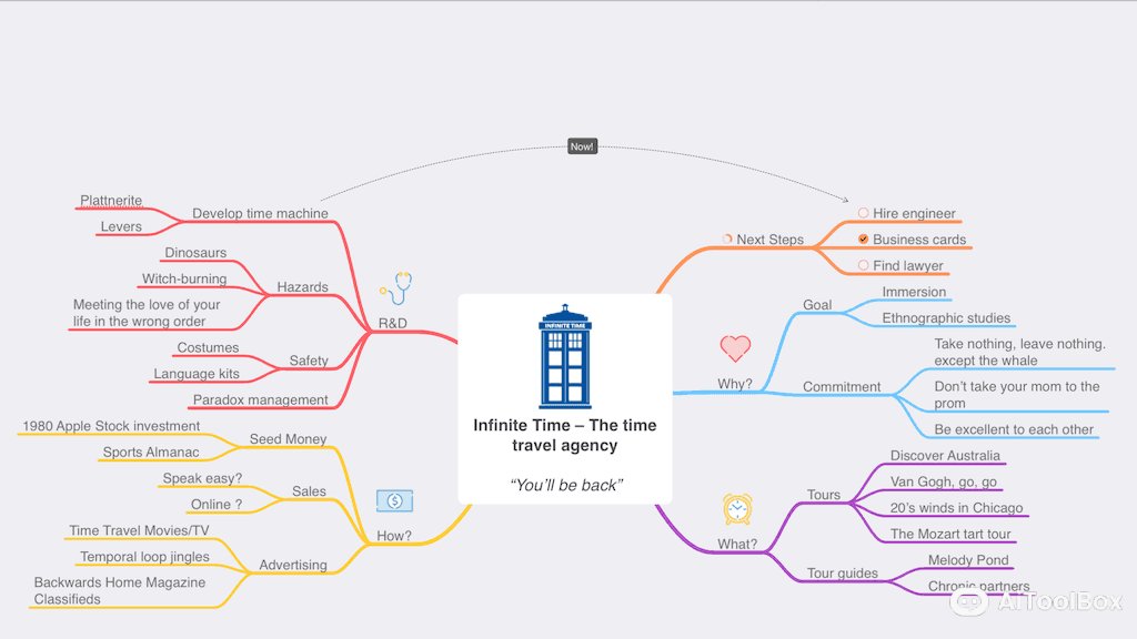 MindNode 思维导图