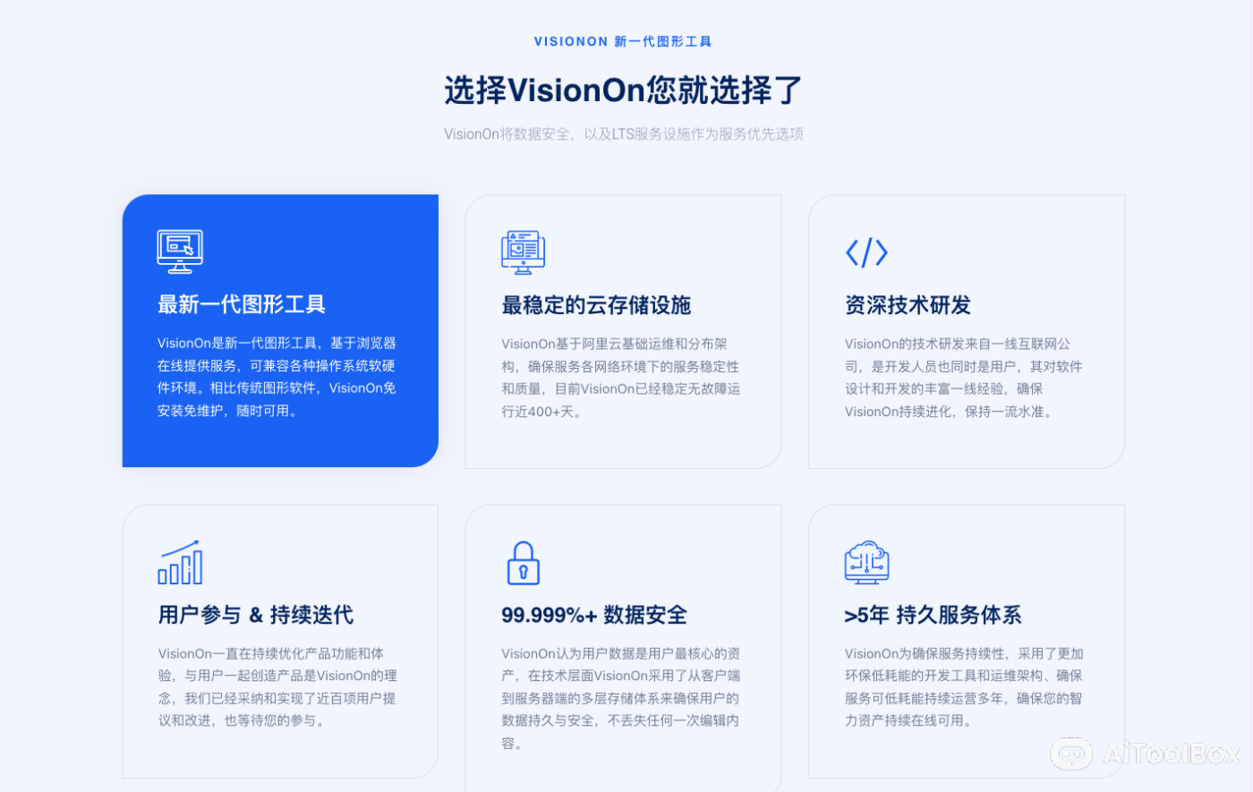 VisionOn 流程图|白板|思维导图