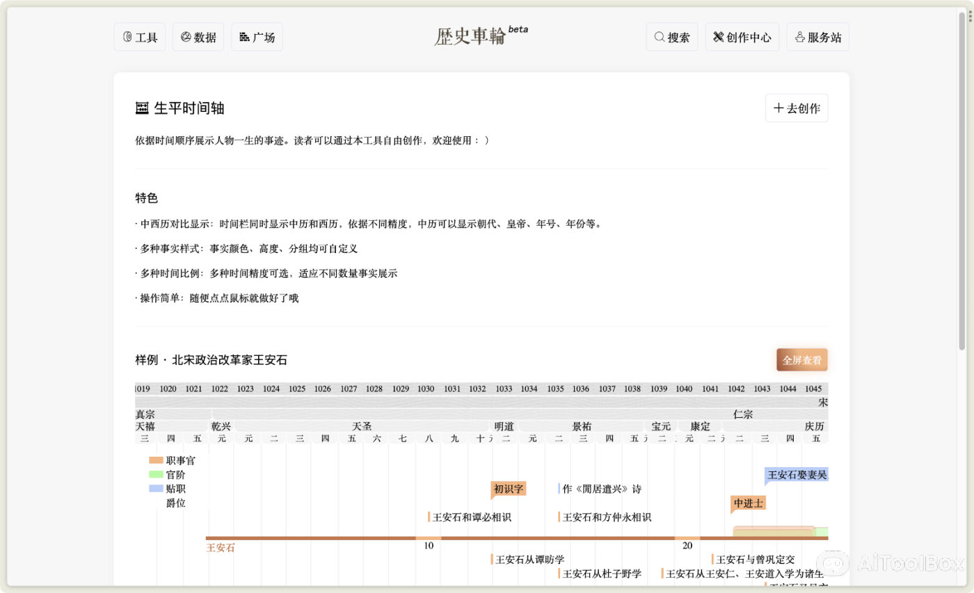 历史车轮 历史数据可视化