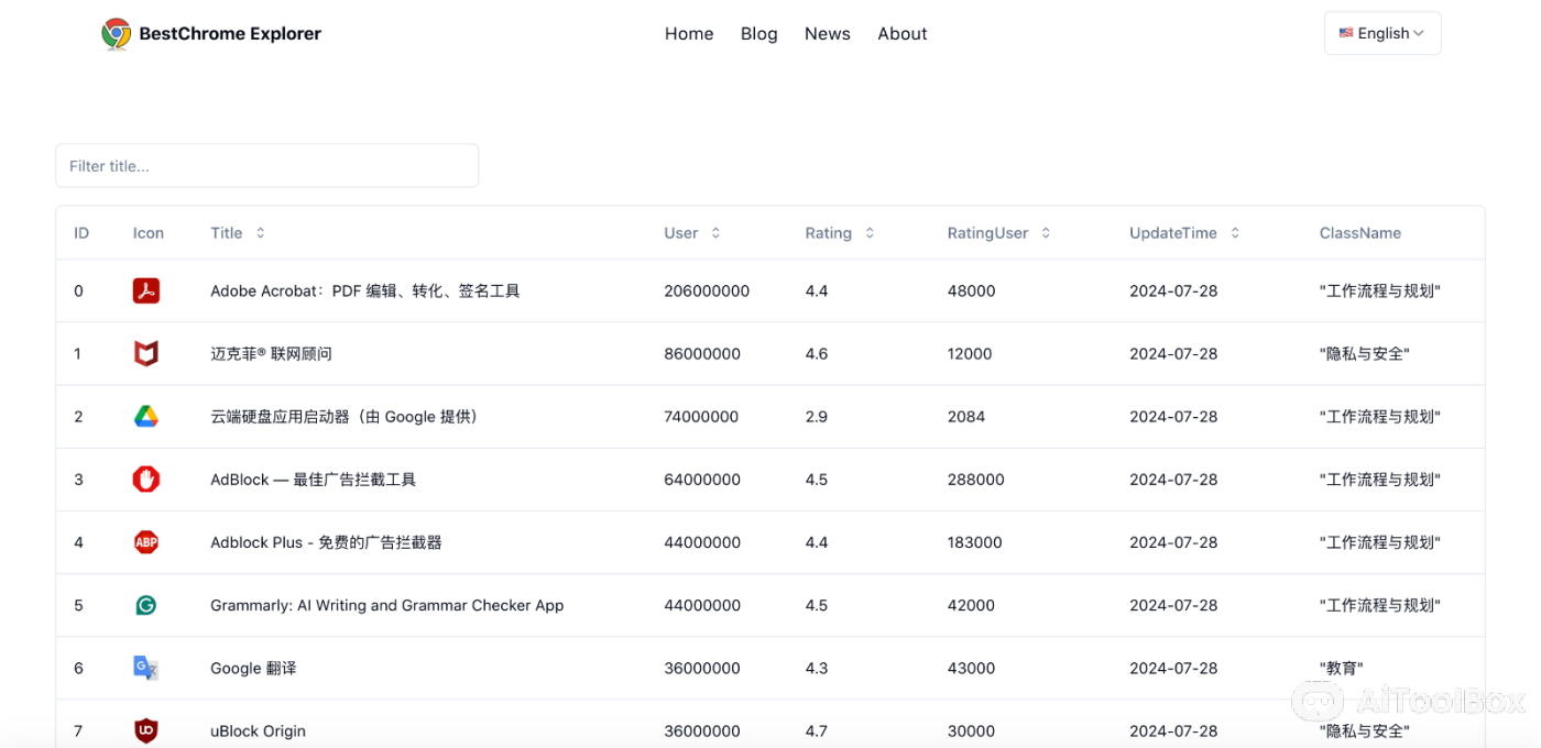 BestChrome Explorer发现最佳Chrome扩展