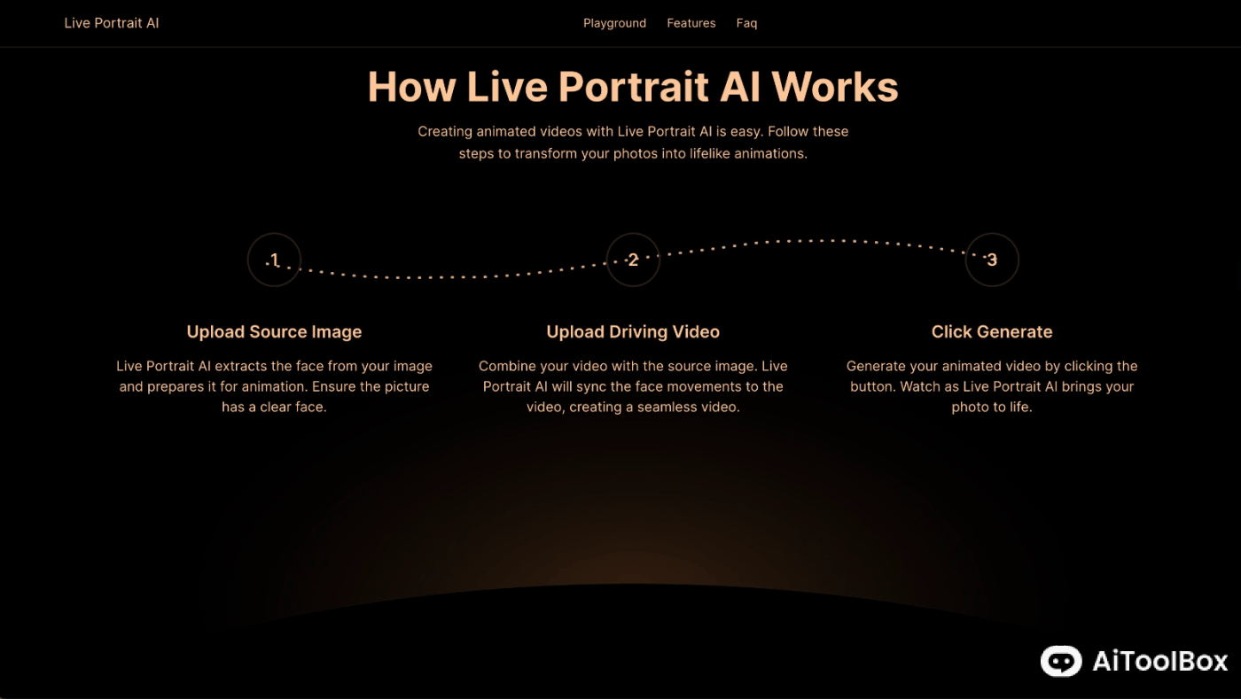 Live Portrait - AI照片转视频