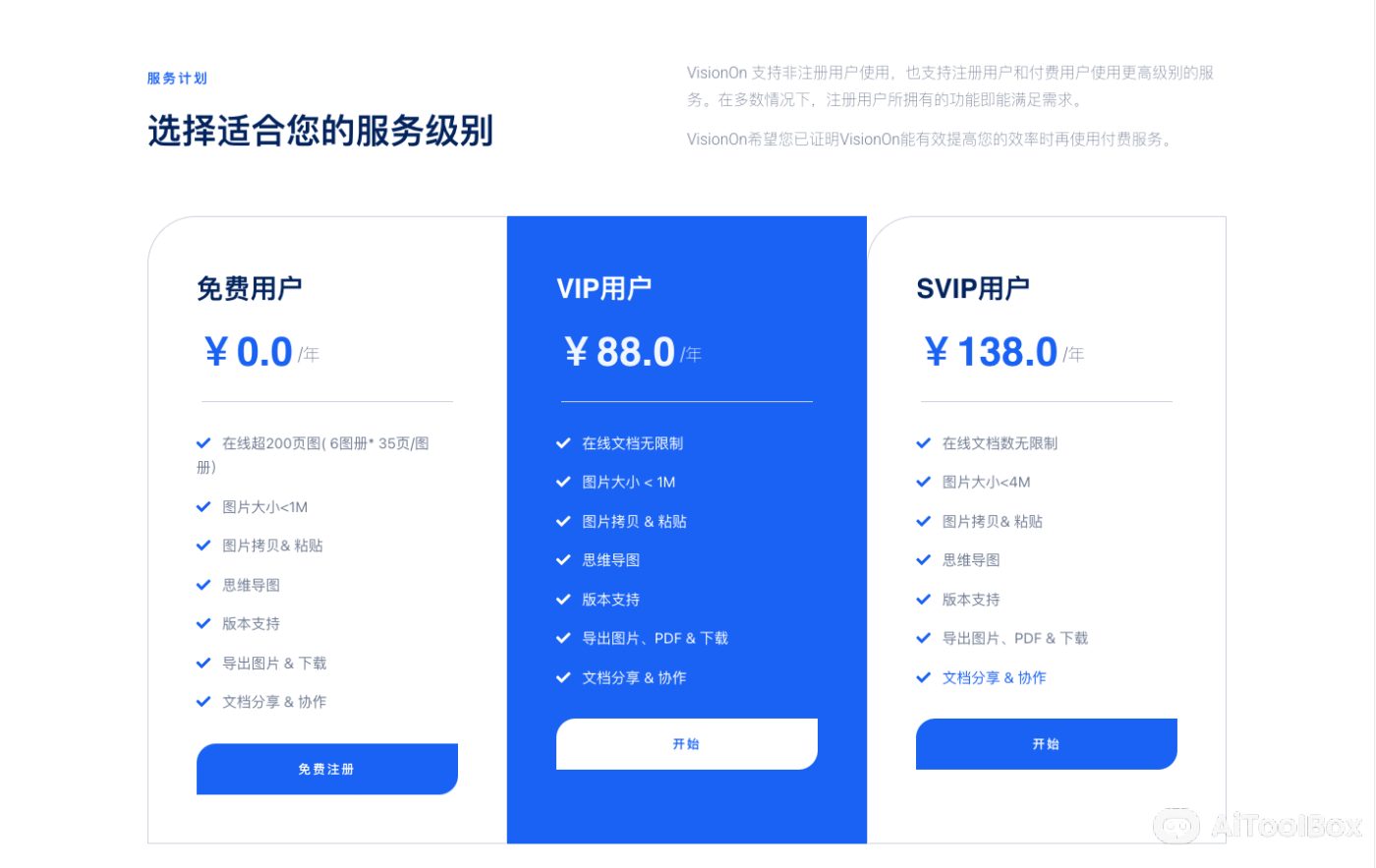 VisionOn 流程图|白板|思维导图