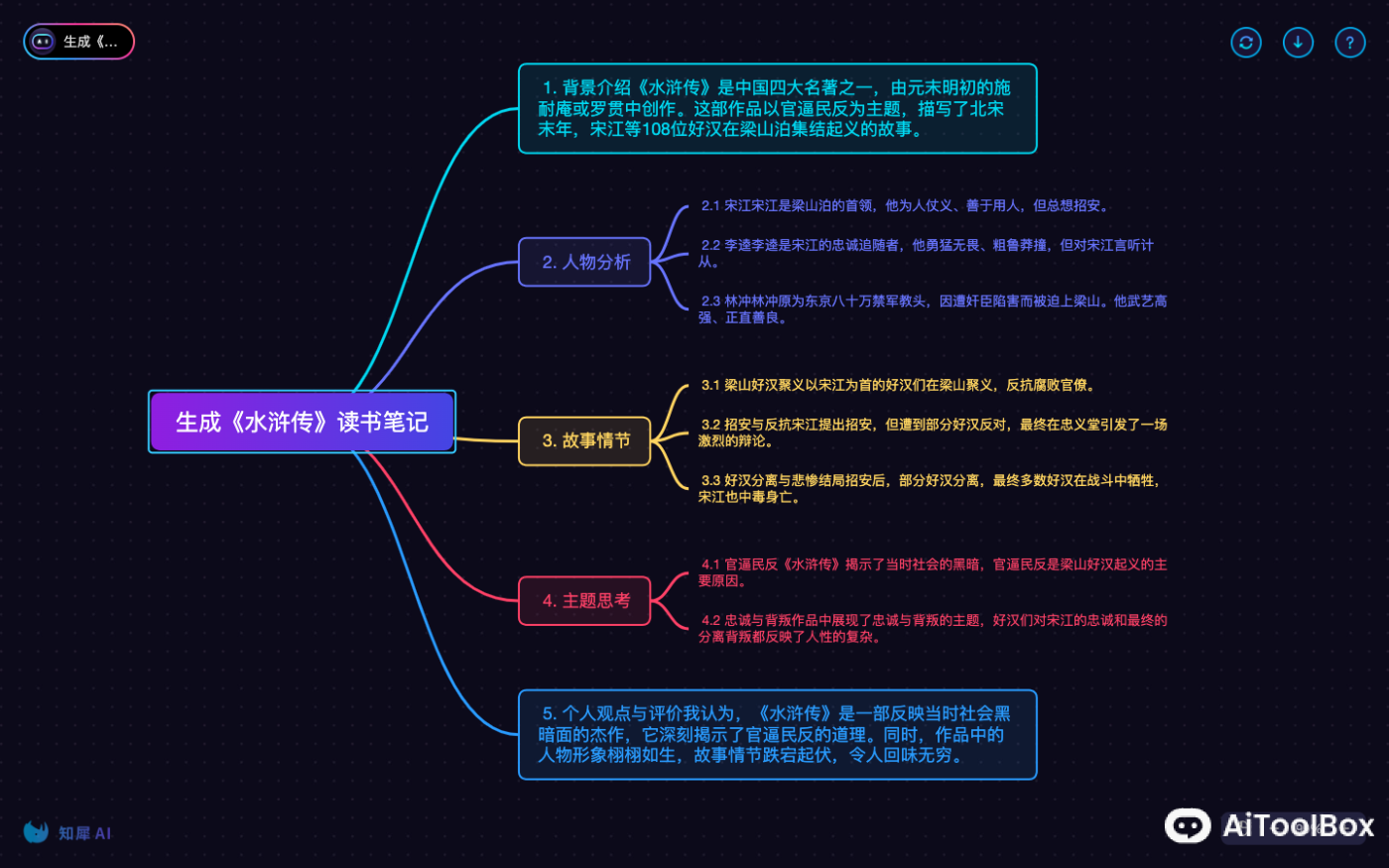 知犀AI 思维导图