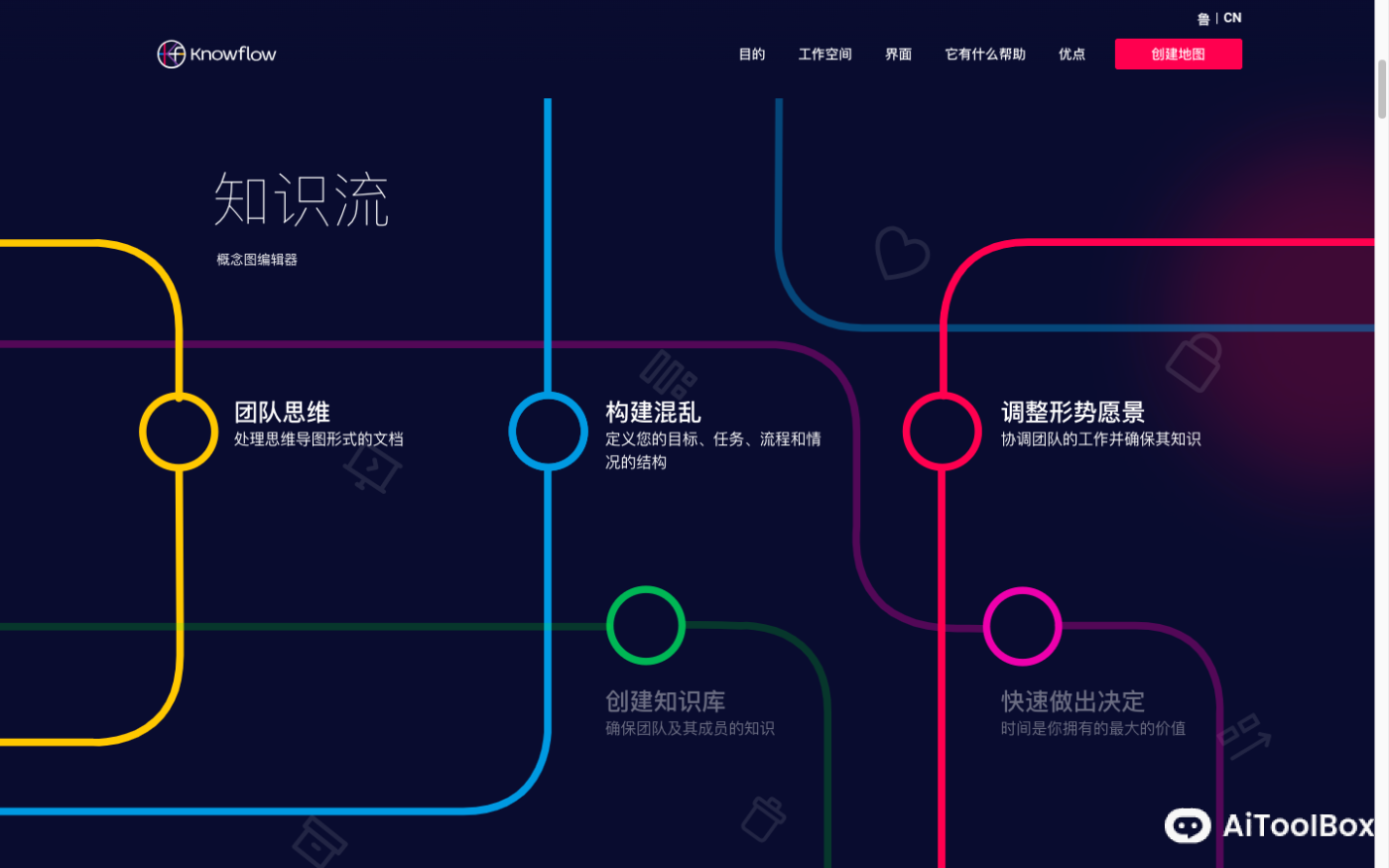 Knowflow 卡片思维导图