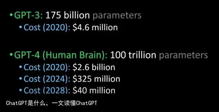 ChatGPT是什么，一文读懂ChatGPT