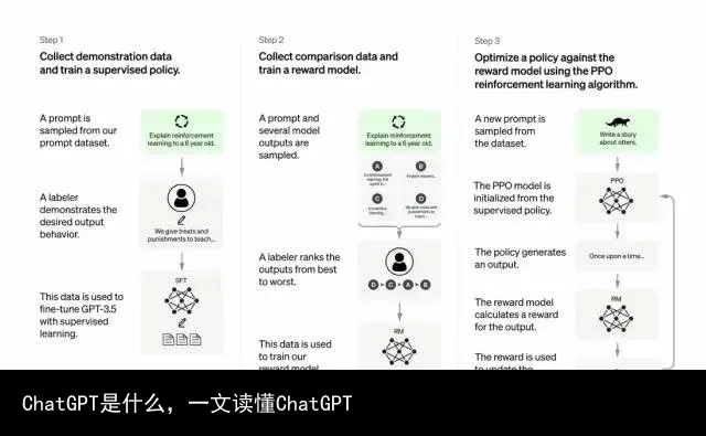 ChatGPT是什么，一文读懂ChatGPT