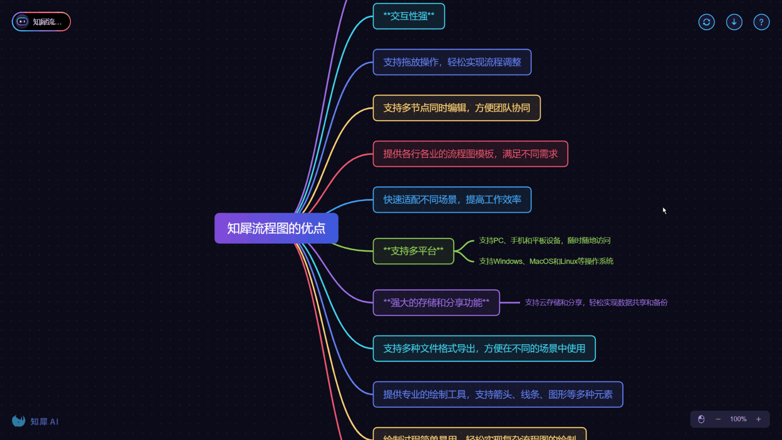 知犀AI 思维导图
