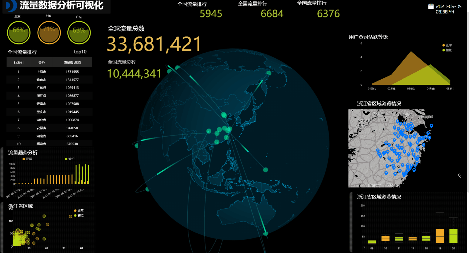 DataFocus Cloud 数据分析AI