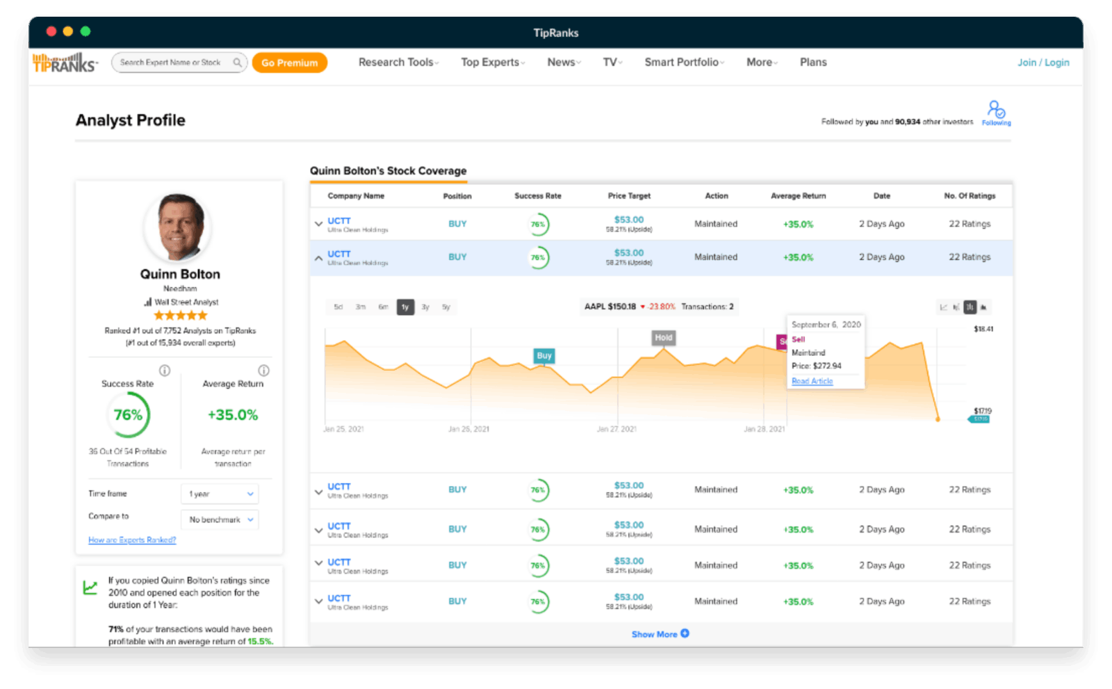 TipRanks AI股票分析