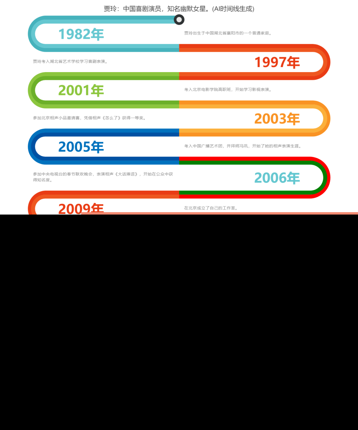 Ai Timeline - AI时间线