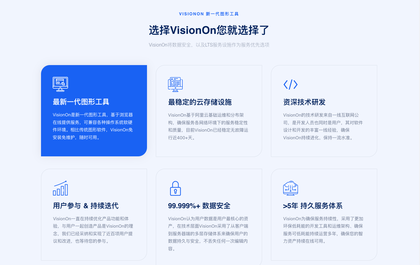 VisionOn 流程图｜白板｜思维导图