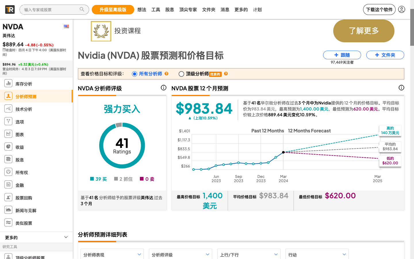 TipRanks AI股票分析